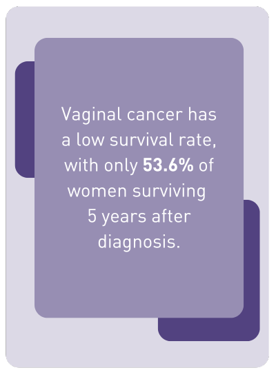 vaginal-cancer-50-five-year-survival-rate